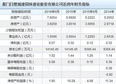 最新发布|30余家环保企业IPO排队进展